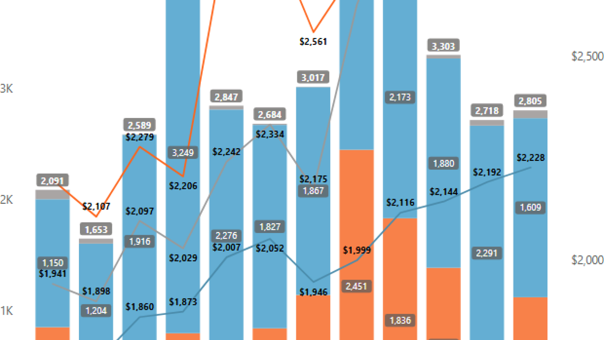 Private Residential (Sales Type) Dashboard